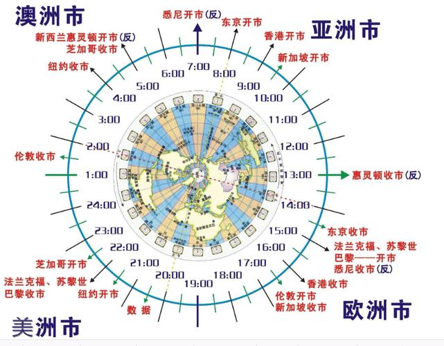 美元兌日元匯率走勢