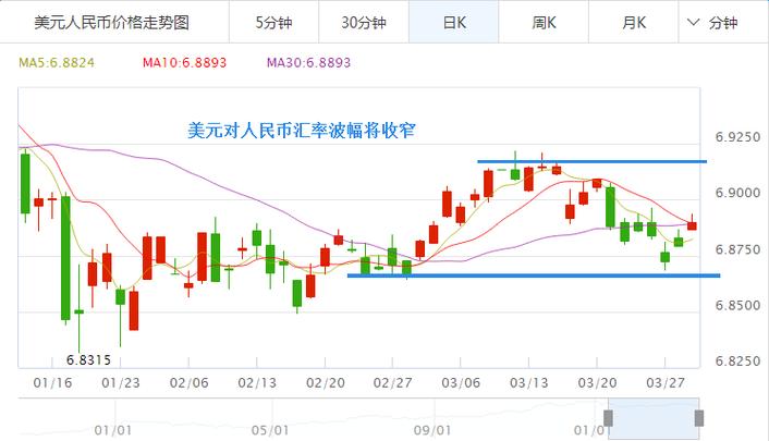 貨幣轉換費用