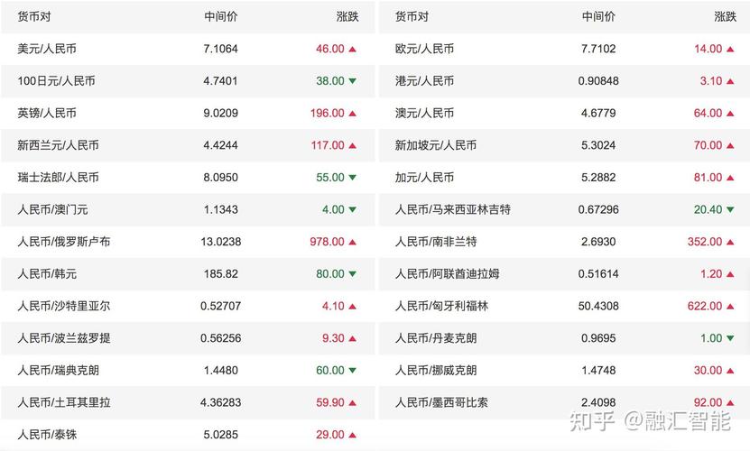 日幣匯率走勢2018