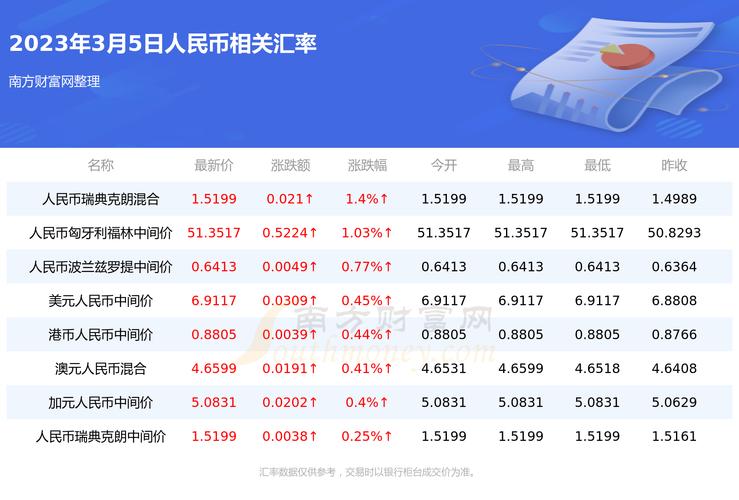 東亞信用卡匯率